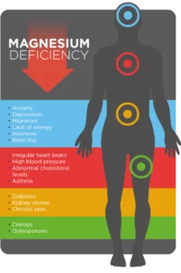 علائم و عوارض کمبود منیزیم